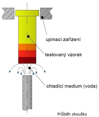 jominiho zkouška
