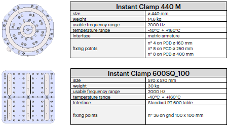 Instant Clamp