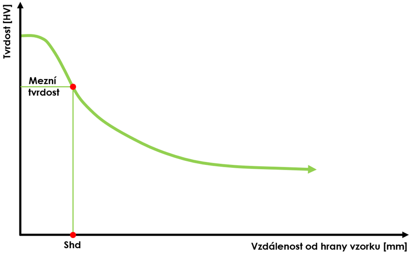 Prokalení