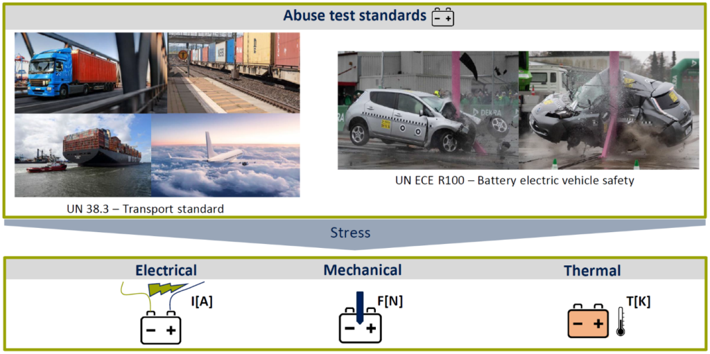 Destruktivní testování mechanické, teplotní a elektrické zkoušky