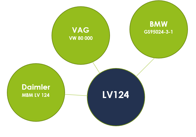 Norma LV 124