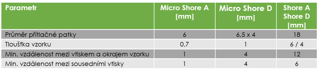 micro shore