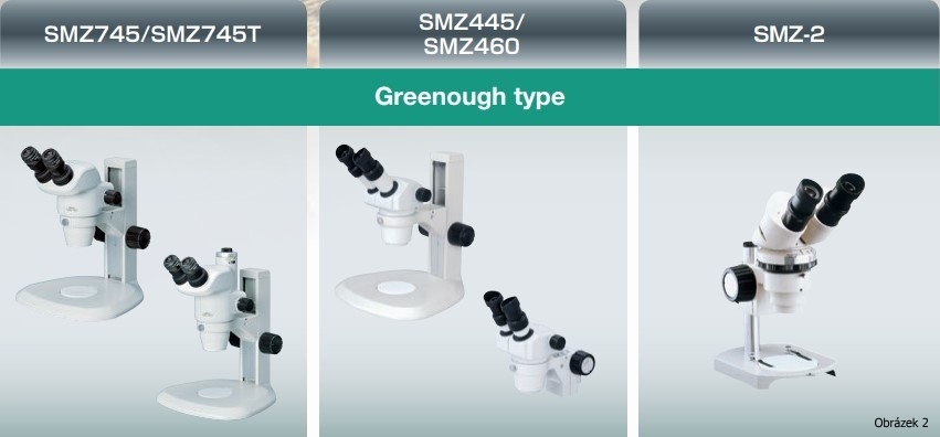Stereomikroskop Greenough