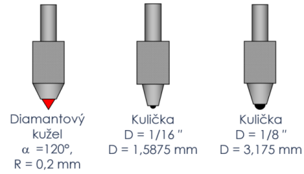 Rockwell metoda