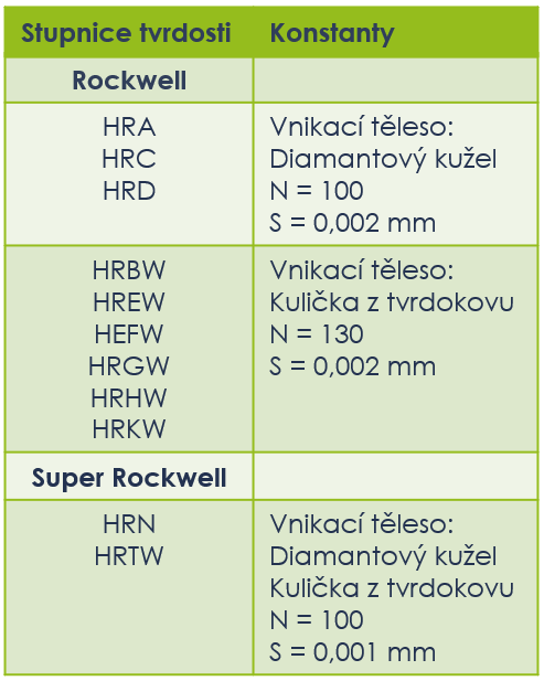 Metoda Rockwell