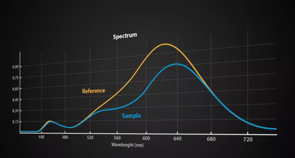 Spectrum Sensofar