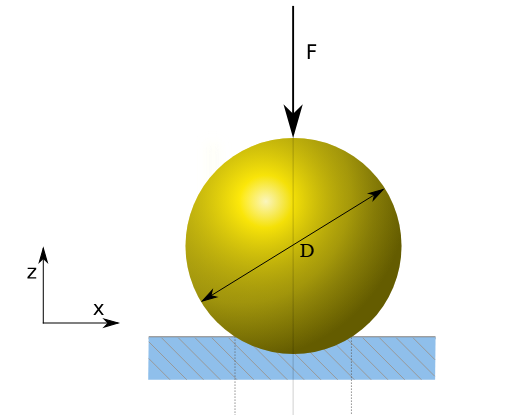 Metoda Brinell